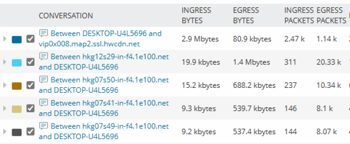 1696823939_205_Basic-configuration-of-Netfflow-and-monitoring-on-Solarwind.png